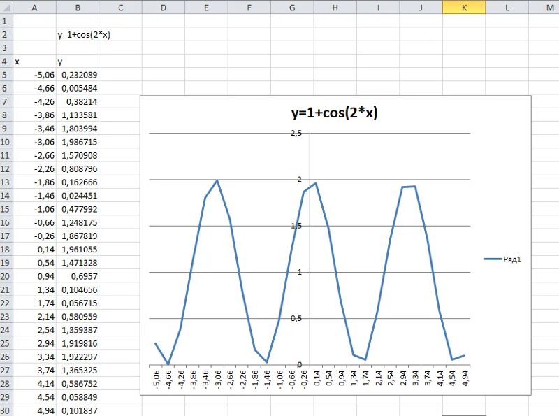 Как построить график по формуле в excel. Как построить график функции в эксель. математический график в excel. как построить график функции в эксель эксель. построить графики функций в excel.
