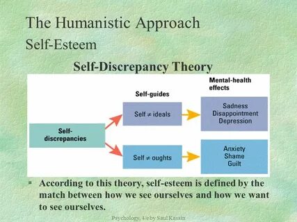 Personality approach