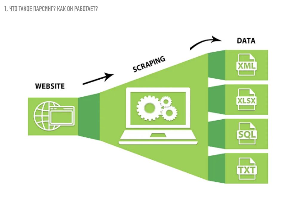 Парсинг сайтов. Web-парсинг. Сбор данных с сайтов. Парсинг данных. Парсинг данных с сайта
