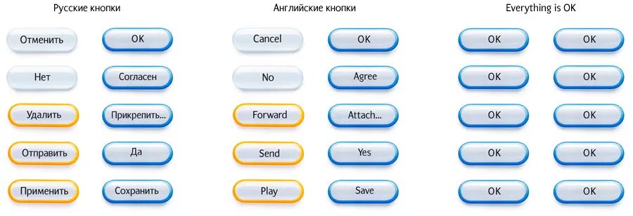 Раскладка клавиш на клавиатуре компьютера. Кнопка на английском. Кнопка shift на клавиатуре. Клавиатура компьютера раскладка русско-английская. Пробел на английском.
