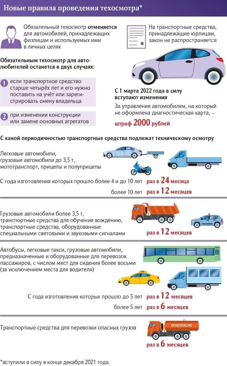 Пройти техосмотр новые правила