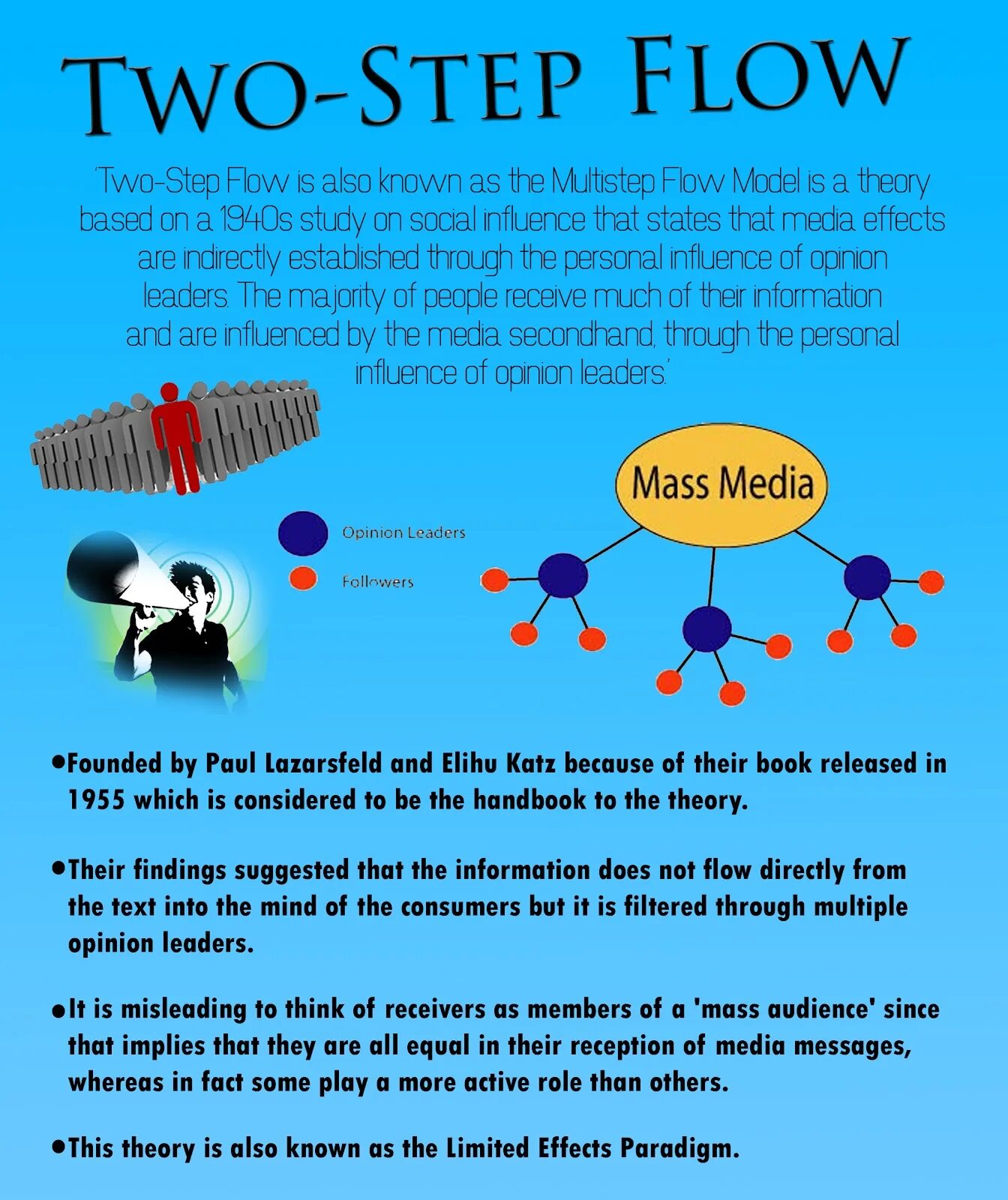 Two step. Two step flow theory. step &amp; flow. two-step flow общественное мнение. bubble up и two step flow таблица.