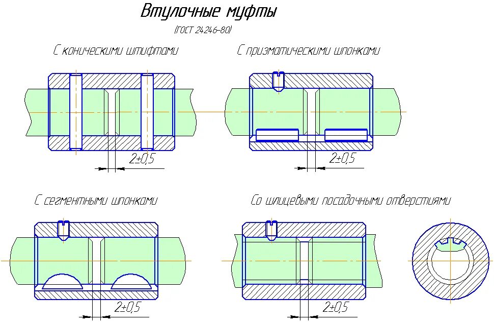 Соединение 2 вала. Глухая втулочная муфта схема. Муфтовое соединение валов чертеж. Соединение валов муфтой чертеж. Втулочные муфты для соединения валов.