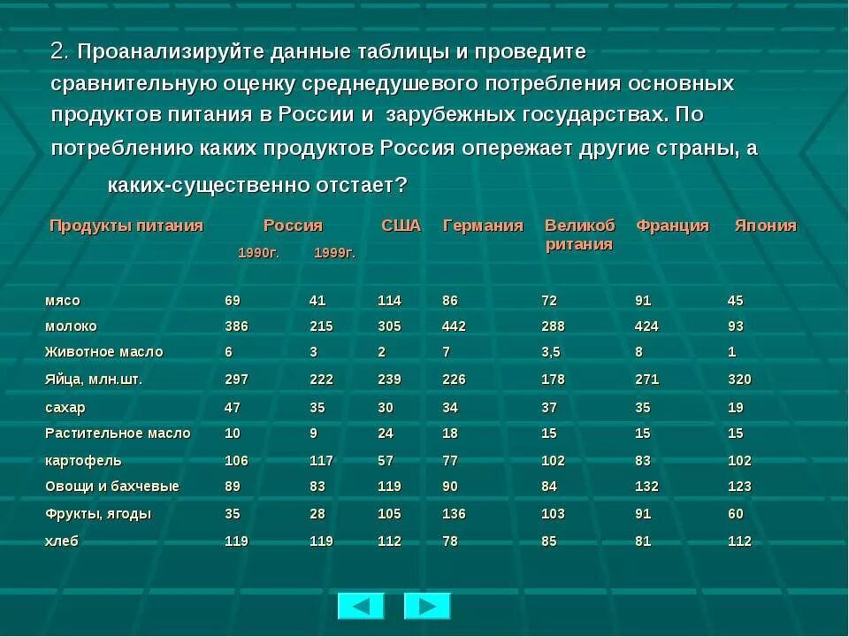 Промышленность таблица 3 класс. Проанализируйте данные таблицы. Пищевая промышленность таблица. Данные и пищевой промышленности таблица. Легкая промышленность таблица.