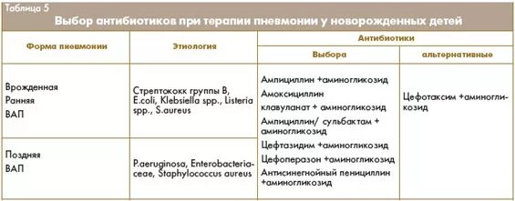 Какие антибиотики дают детям при температуре. Антибиотик от пневмонии у новорожденных. антибиотики для новорожденных при пневмонии. какие антибиотики можно новорожденным детям. антибиотики для новорожденных.