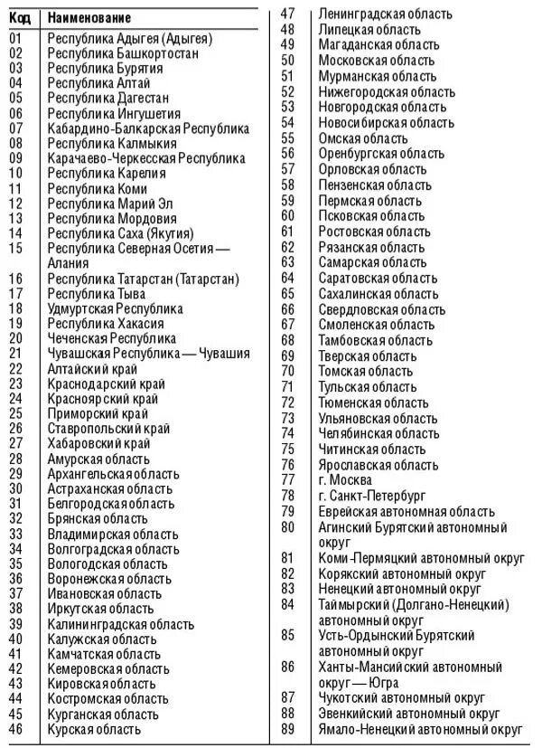 Названия всех регионов россии