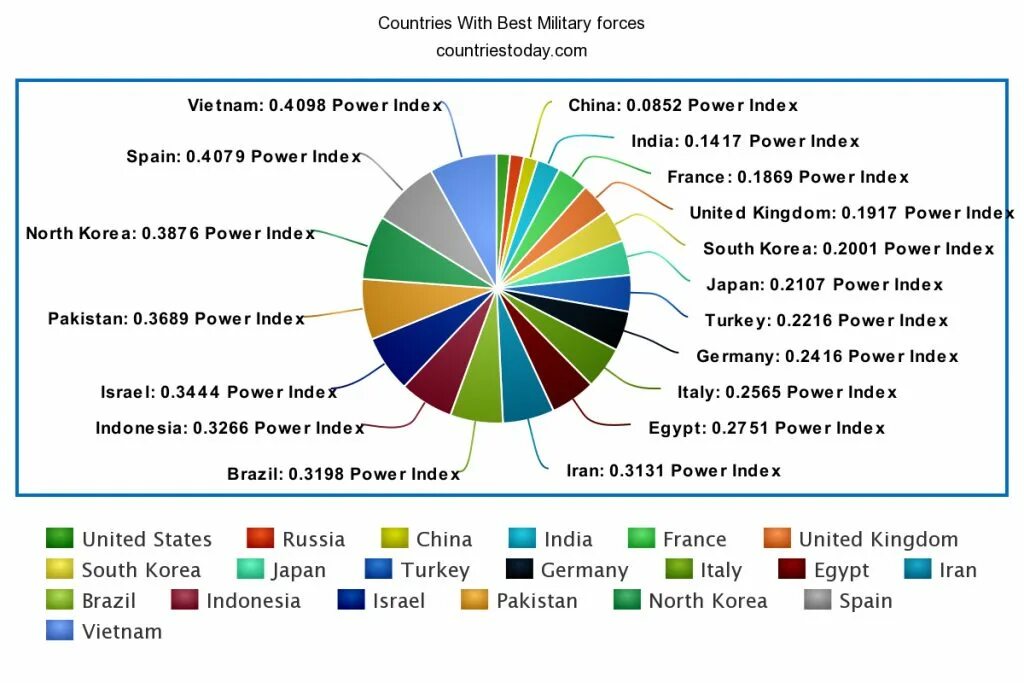 Military перевод. Military Power Index. Страны Army 3 список. Index of Power resources по странам. Index translate