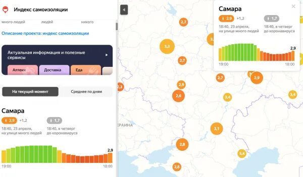 П самарский индекс. Индекс Самара. Почтовый индекс Самара. Индекс Самара по улицам. Индекс Самара почта.