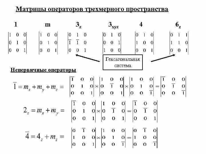 Матрица поворота в трехмерном пространстве. Матрица сдвига в двумерном пространстве. матрица оператора матричного пространства. матрица сдвига в трехмерном пространстве. преобразования перемещения в трехмерном пространстве.