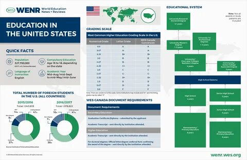 U s reports