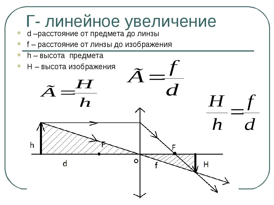 С помощью линзы получено действительное увеличенное. Расстояние от предмета до линзы. Изображение предмета от линзы. Расстояние от линзы до изображения. Линейное увеличение линзы.