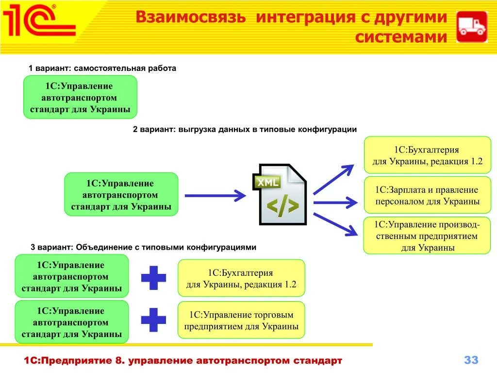 1с интеграторы