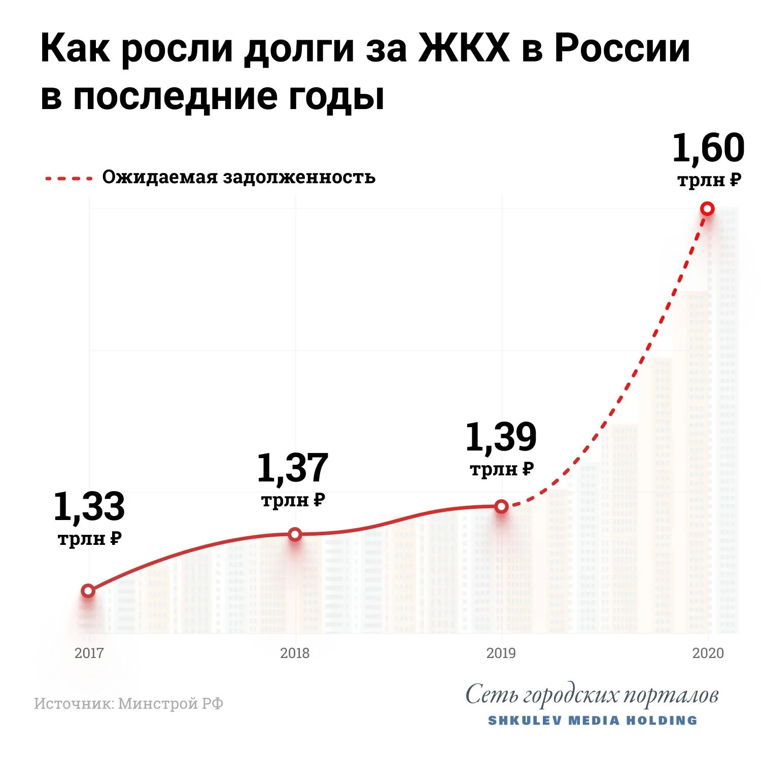 Изменение тарифов жкх