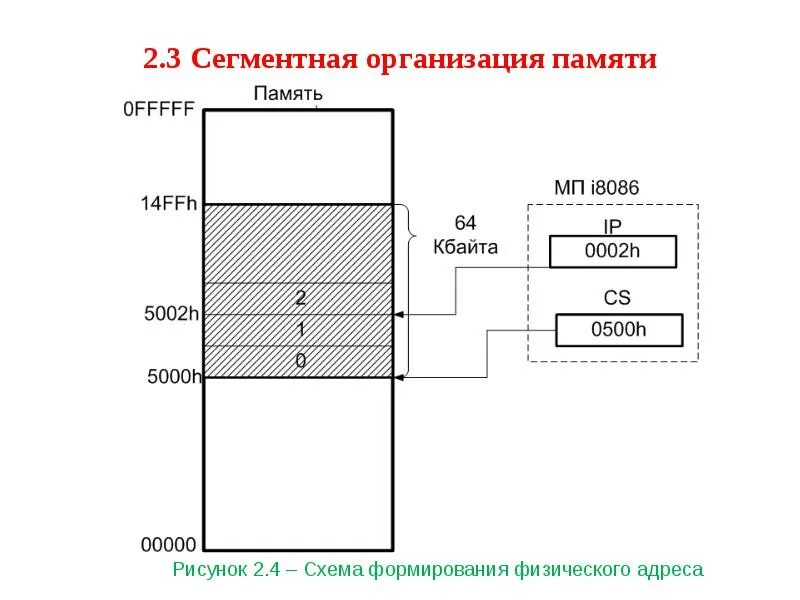 Лекция 8 МОДУЛЬ 2 АРХИТЕКТУРА И МЕХАНИЗМЫ ОПЕРАЦИОННЫХ