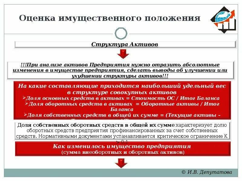 Организации и ее имущественном положении. Имущественное положение это. Оценка имущественного положения. Имущественное положение гражданина это. Имущественное положение человека это.