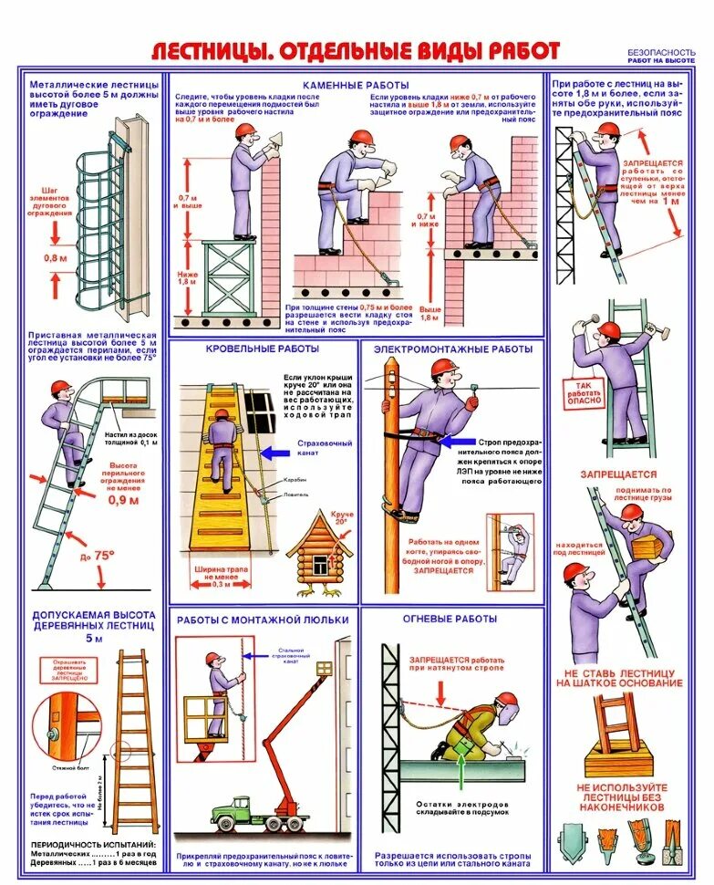 Тест по правилам на высоте. Безопасность работ на высоте. Работа на высоте нормы. Безопасность при работе на высоте. Техника безопасности высотных работ.