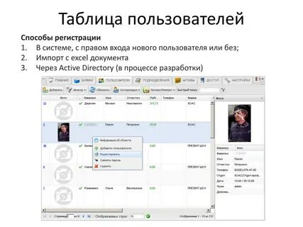 Таблица пользователей