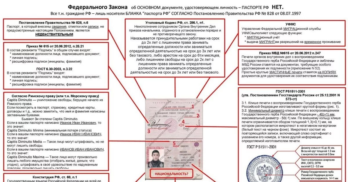 Документ не соответствует законодательству. Гост паспорта гражданина рф гост. паспорт рф не соответствует гост. гост печати в паспорте. паспорт рф не соответствует закону.
