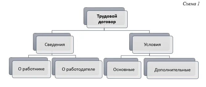 Части любого договора