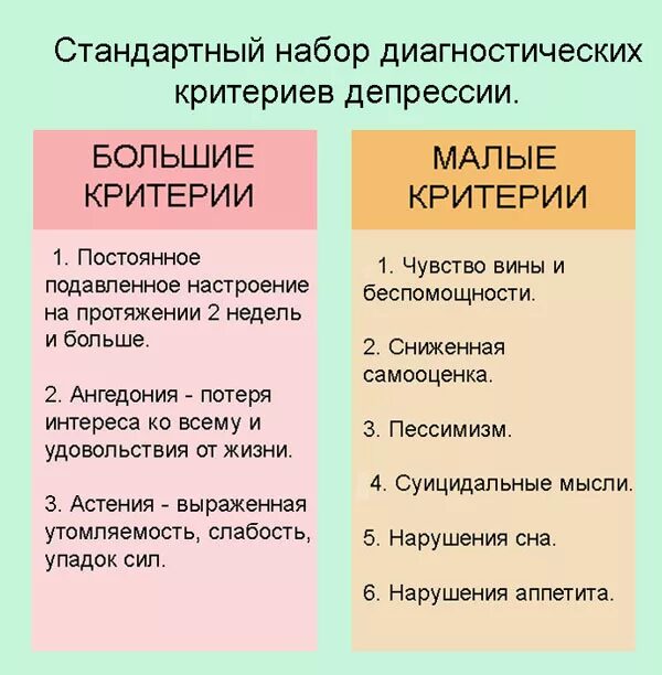 Как отличить депрессию. Как отличить депрессию от. депрессия и плохое настроение различия. плохое настроение и депрессия отличия. отличие депрессии от плохого настроения.