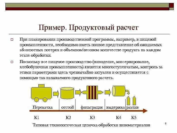 Продуктовый расчет. Выполнить продуктовый расчет. Расчёт продуктов на человека при плановой экономике. Продуктовый расчет виски.