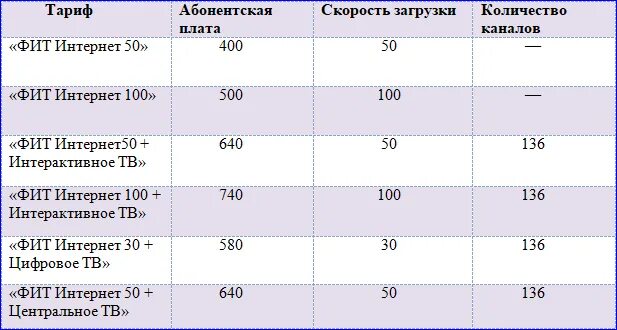 Тарифы курск для телефона