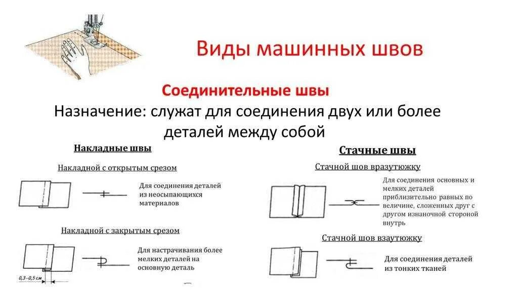 Соединение швы машинных швов. Основные машинные швы для шитья. Классификация соединительные машинные швы. Виды соединительных машинных швов. Машинные работы соединительные швы.