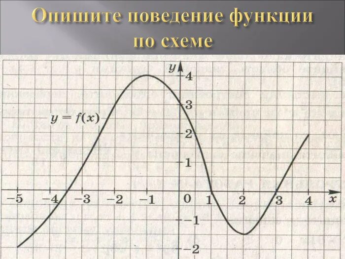 График функции 9 класс алгебра мерзляк. Свойства функции 9 класс. функции 9 класс. свойства функции 9. св-ва функции 9 класс.