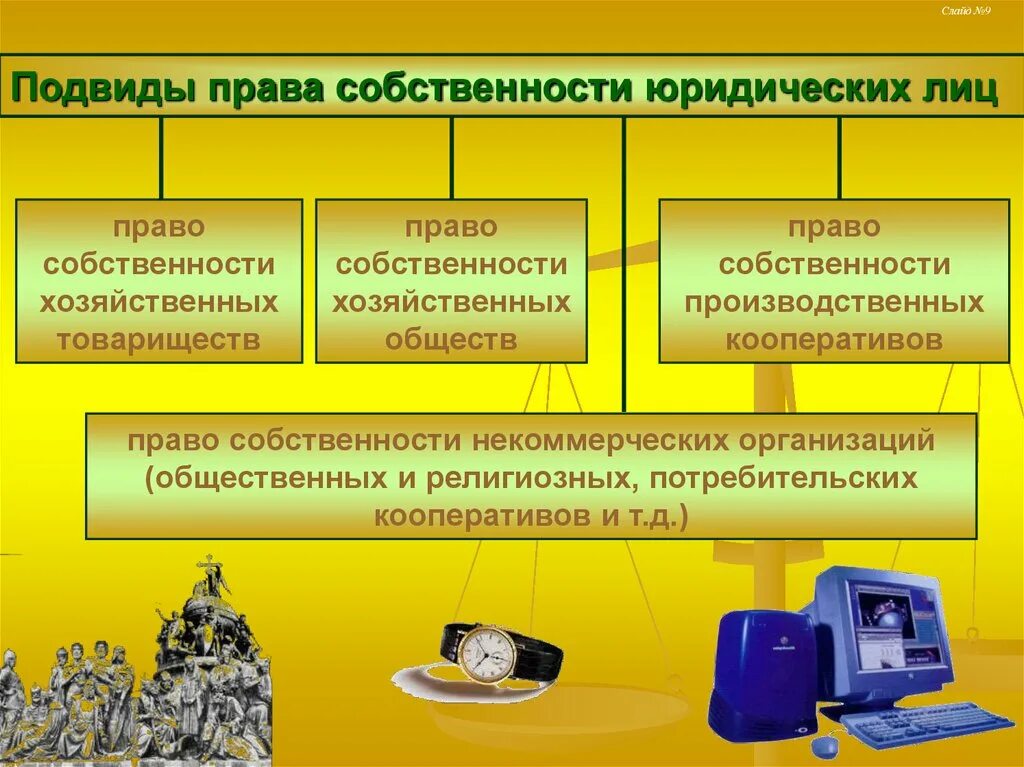 Имущество юридического лица учреждения. Право собственности юридических лиц. Производственный кооператив право собственности. Право собственности хозяйственных товариществ.