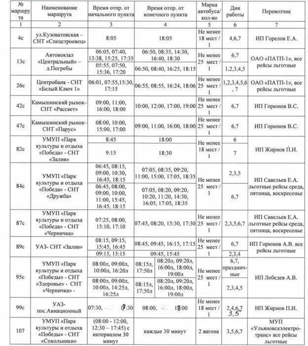 СНТ УАЗ 1 Ульяновск. Расписание автобуса 84 в СНТ Дружба г. Ульяновска.