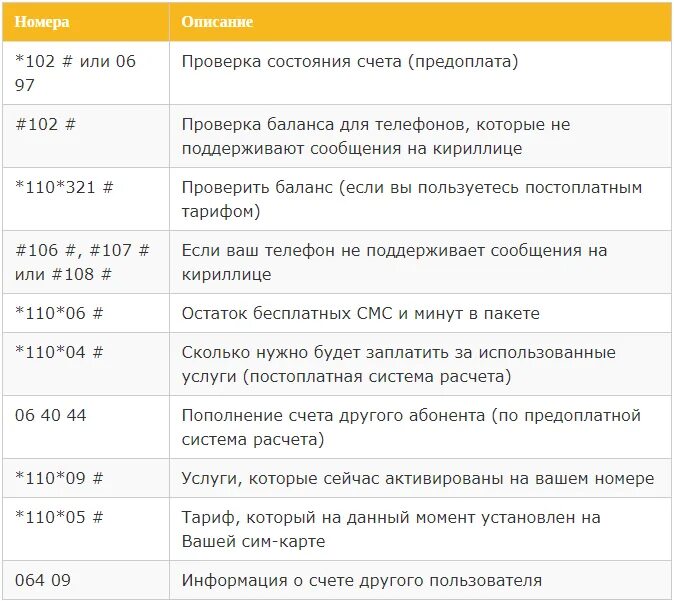 Команды Билайн. Полезные номера телефонов Билайн. Короткие номера Билайн. USSD номер Билайн.