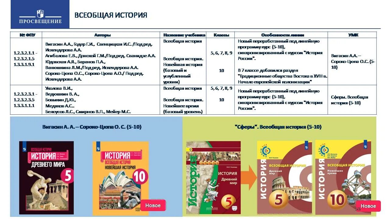 Анализ умк школа россии 3 класс авторы. Программа учебной практики по стоматологии. Список умк. Оформление списка. Умк школа россии 1 класс комплект учебников.