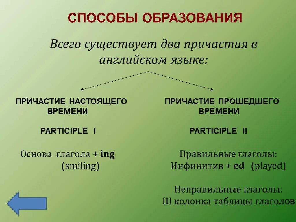 Причастия в настоящем и прошедшем времени в английском языке. Причастия настоящего и прошедшего времени в английском. Причастие прошедшего времени в английском. Причастия настоящего и прошедшего времени в английском языке 7 класс. Заполните предложения правильной формой глагола