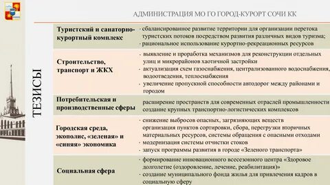 Развитие города сочи