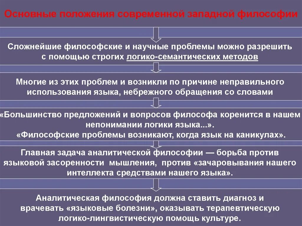 Особенности западной философии. Современная западная философия презентация. основные направления современной западной философии. проблемы современной западной философии. общими характеристиками современной западной философии являются.