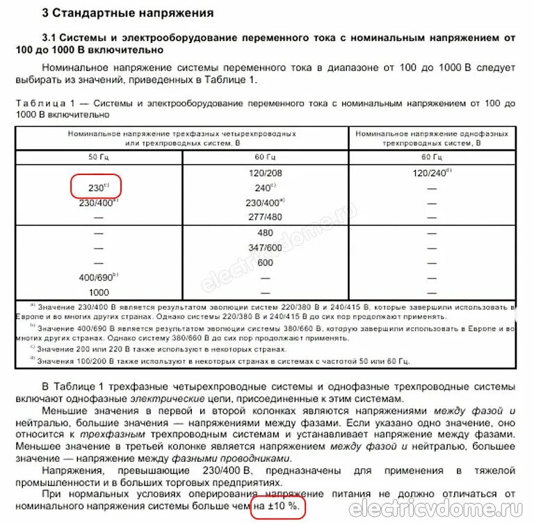Минимальное допустимое напряжение