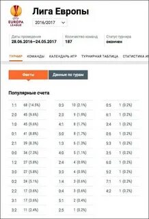 Какой был самый большой счет
