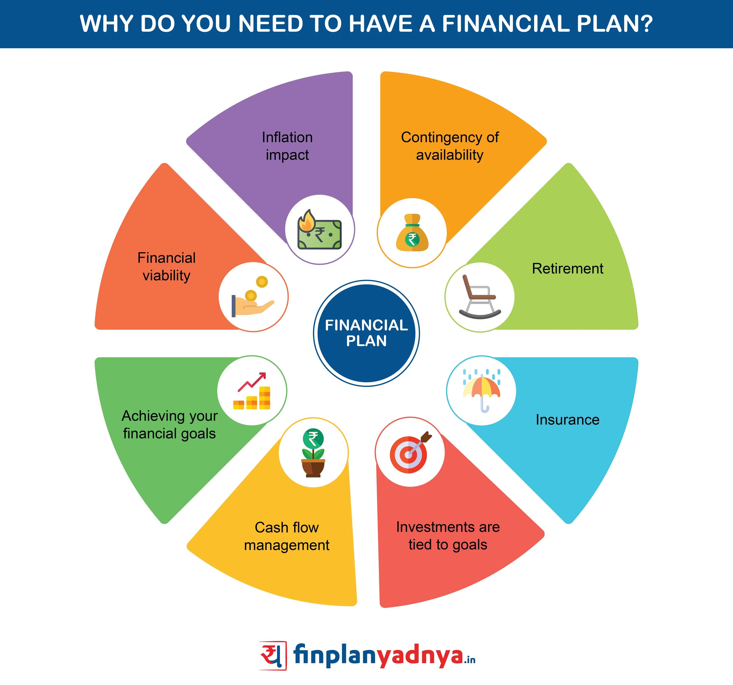 Financial Plan. The importance of Financial planning. Юмор Financial planning. Basic Financial Plan. Financial plans