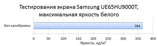 Максимальная частота монитора. Ue65hu9000t характеристики. Максимальная яркость pocox4gt кд/м2.