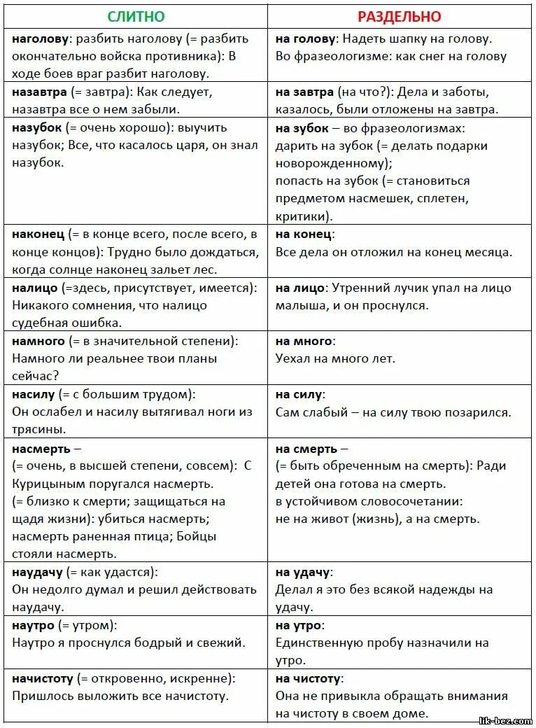 14 задание егэ русский слитно