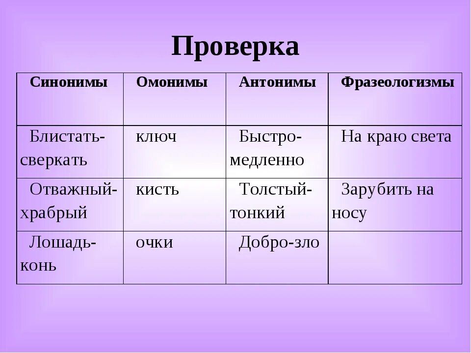 Звучание синоним. Синонимы амонимыантонимы. Синонимы антонимы омонимы. Синонимы антонимы анлнимы. Синонимы антонимы омонимы фразеологизмы.