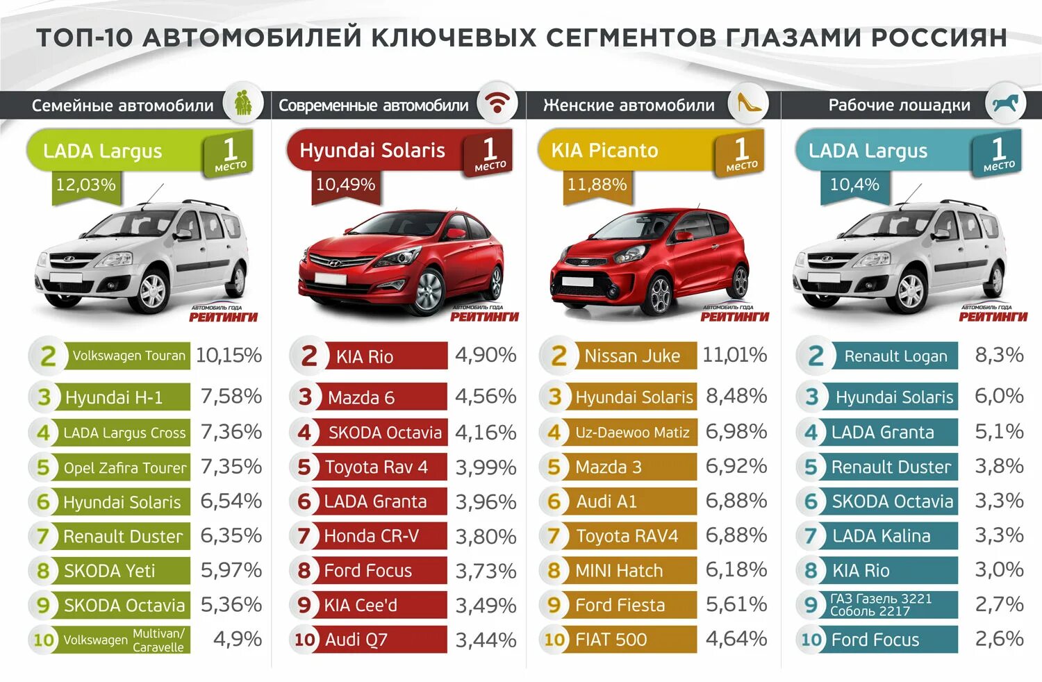 Какое авто ру. Самые надежные марки авто. Самые продаваемые автомобили. Самые надёжные автомобили. Самая надежная машина.