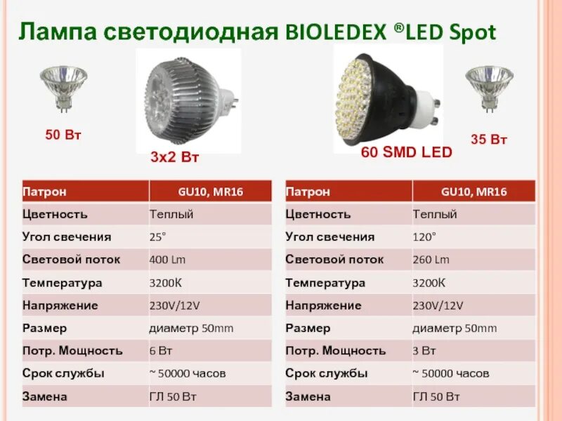 Gu10 галогенная лампа 50w световой поток. Лампы gu 50 ватт светодиодная. Светодиодная лампа gu10 максимальная мощность. Галогеновая лампа 50 Вт световой поток gu10. Срок службы лампочек