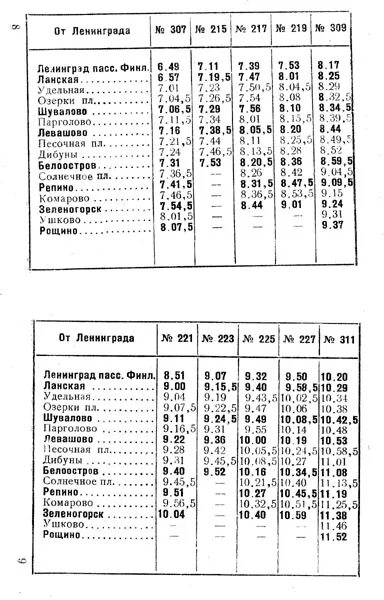 Расписание электричек от удельной до зеленогорска. Расписание электричек с Зеленогорске до Репино. Расписание электричек Репино Финляндский. Финляндский Удельная расписание электричек. Расписание электричек от Зеленогорска до Финляндского вокзала.