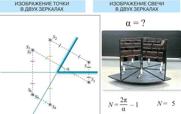 Изображение в системе зеркал. Изображение точки в двух зеркалах. система из двух зеркал. система зеркал физика.