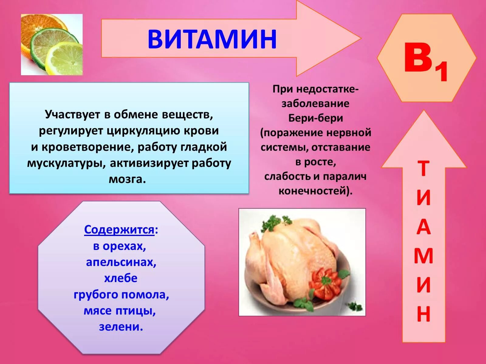 Малокровие какой витамин. Недостаток витамина б1 болезни. Заболевания при недостатке витамина а. Заболевания при недостатке витамина б. Болезни из за недостатка витами.