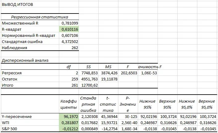 Спецификация модели регрессии