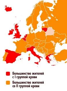 Самая распространенная группа