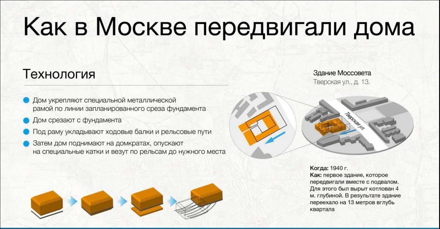 Как передвигали здания в Москве. Перемещение зданий. Перемещение домов в Москве. Передвижение дома. Жилье как перенести