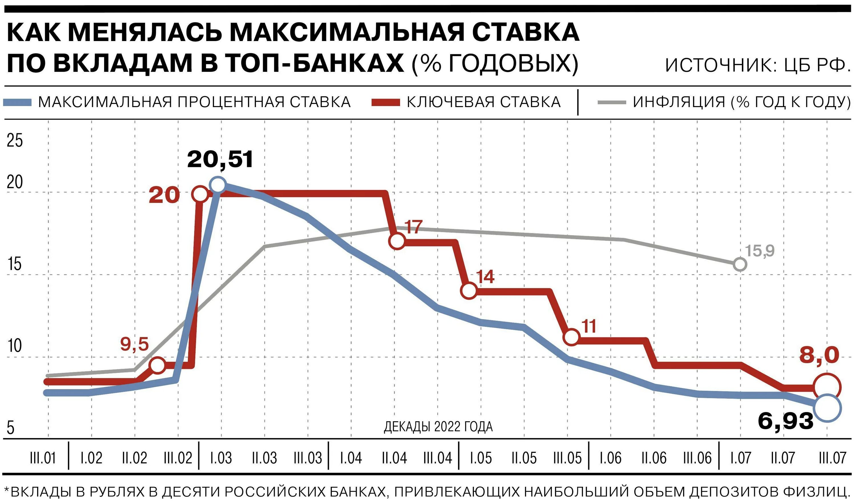 Какими будут вклады в 2025. Ставка по вкладам 2025. банк процентная ставка. топ 10 вкладов 2025. средняя ставка процента выше.